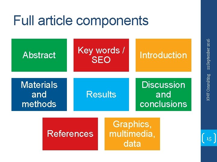 Materials and methods Introduction Results Discussion and conclusions References Graphics, multimedia, data KWF Consulting