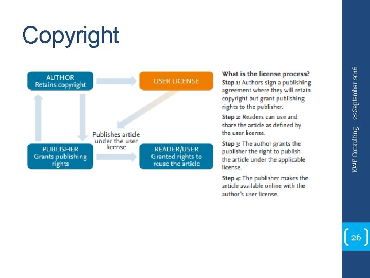 KWF Consulting 22 September 2016 Copyright 26 