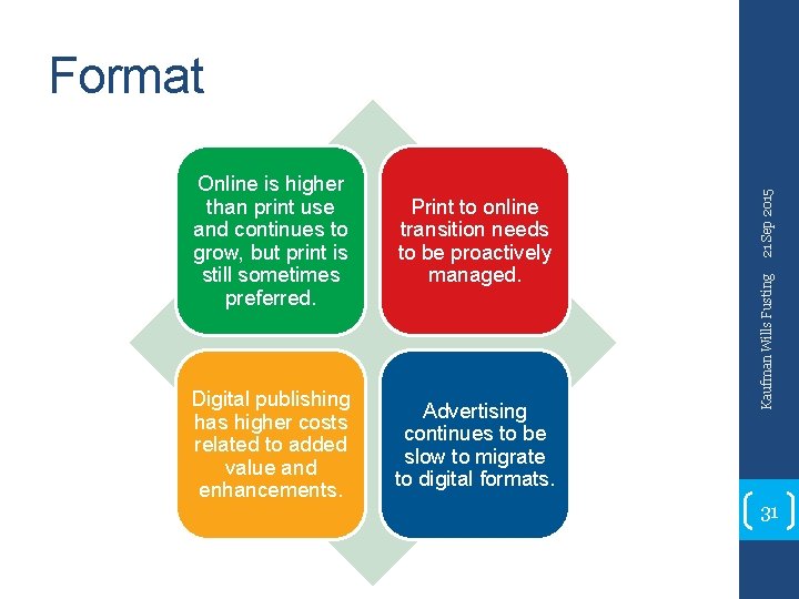 Print to online transition needs to be proactively managed. Digital publishing has higher costs