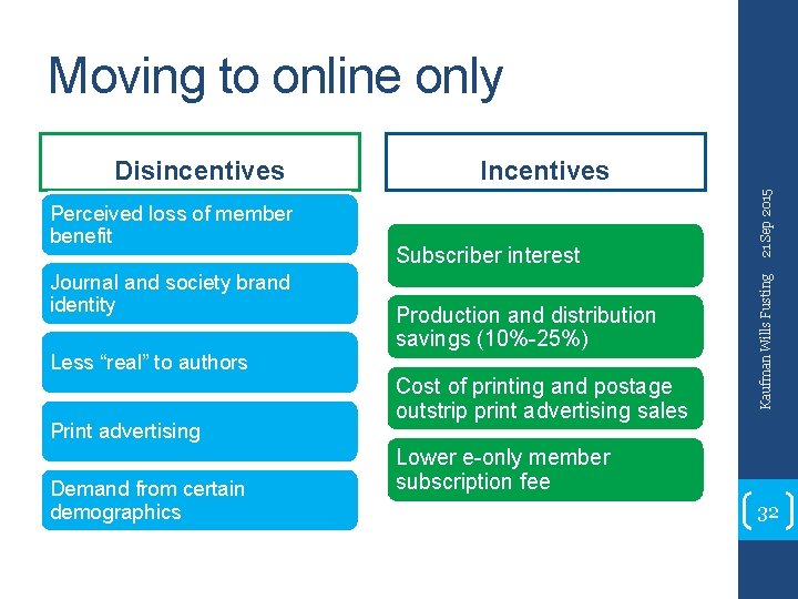 Moving to online only Journal and society brand identity Less “real” to authors Print