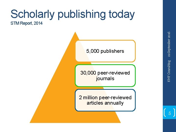 Scholarly publishing today 30, 000 peer-reviewed journals KWF Consulting 5, 000 publishers 22 September