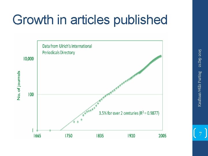 Kaufman Wills Fusting 21 Sep 2015 Growth in articles published 7 