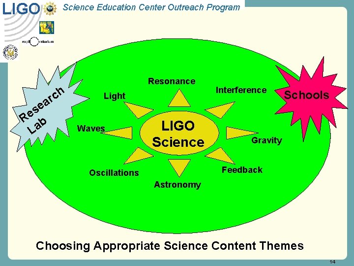 LIGO Science Education Center Outreach Program h c r a e s e R