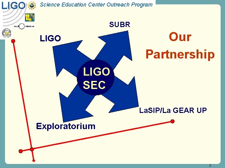 LIGO Science Education Center Outreach Program SUBR Our Partnership LIGO SEC La. SIP/La GEAR