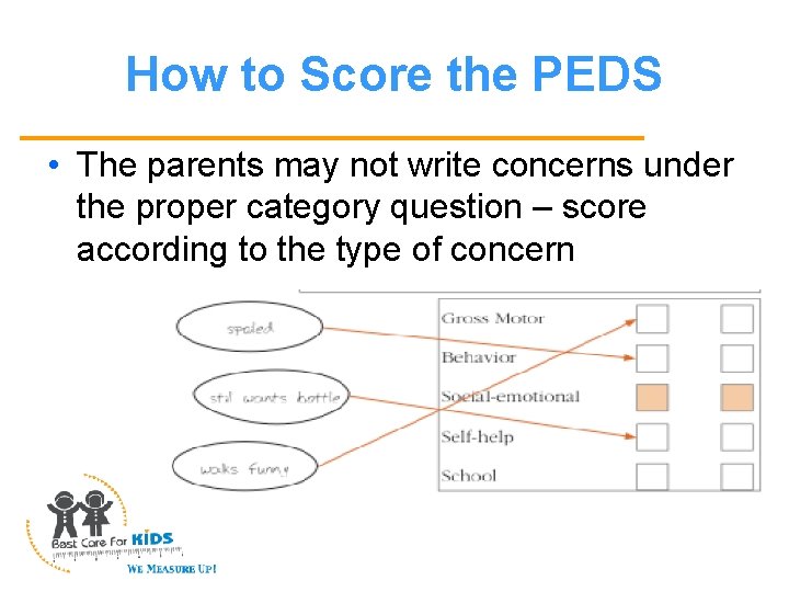 How to Score the PEDS • The parents may not write concerns under the
