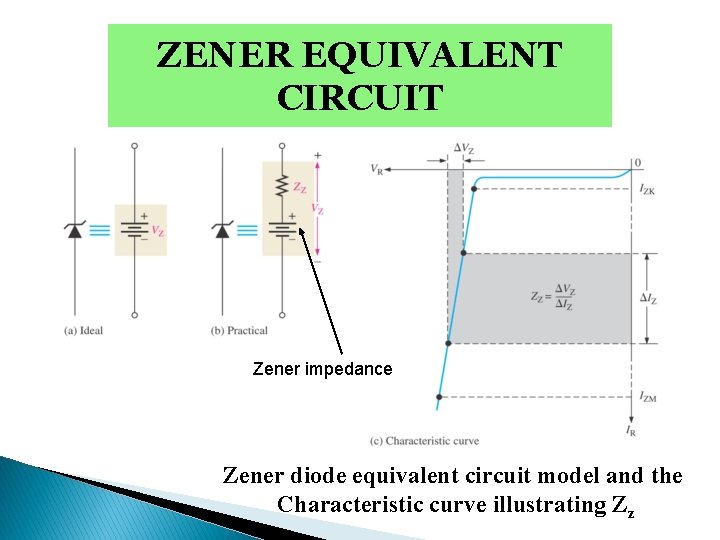 ZENER EQUIVALENT CIRCUIT Zener impedance Zener diode equivalent circuit model and the Characteristic curve