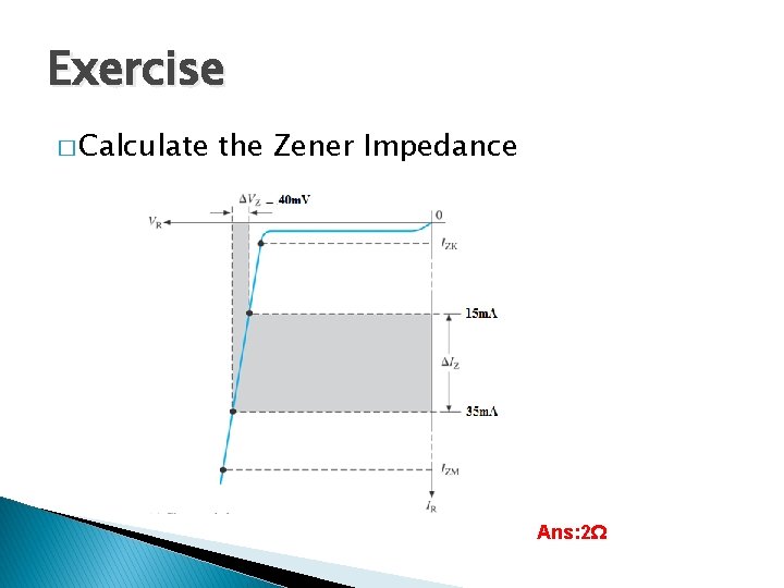 Exercise � Calculate the Zener Impedance Ans: 2Ω 