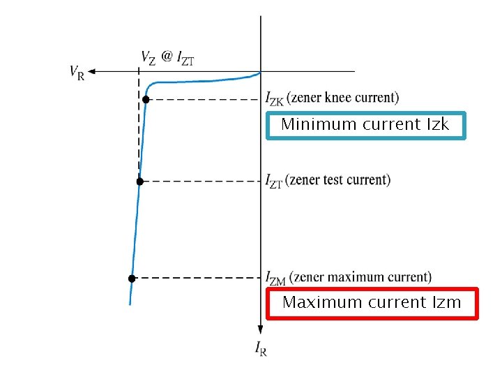 Minimum current Izk Maximum current Izm 