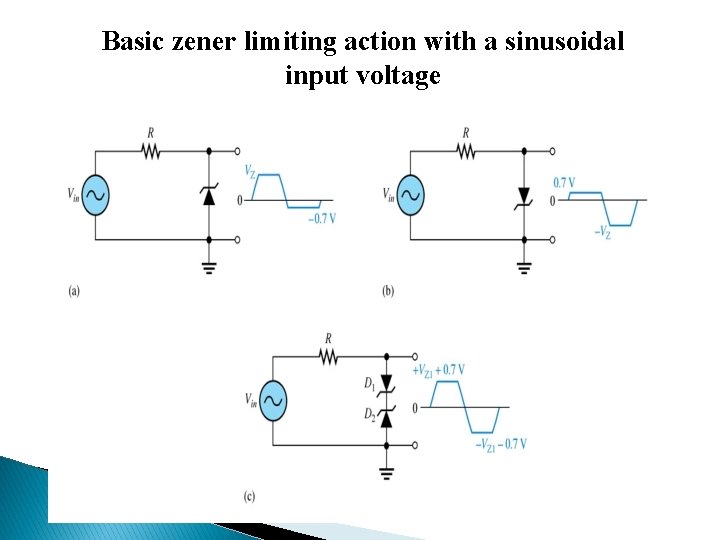 Basic zener limiting action with a sinusoidal input voltage 