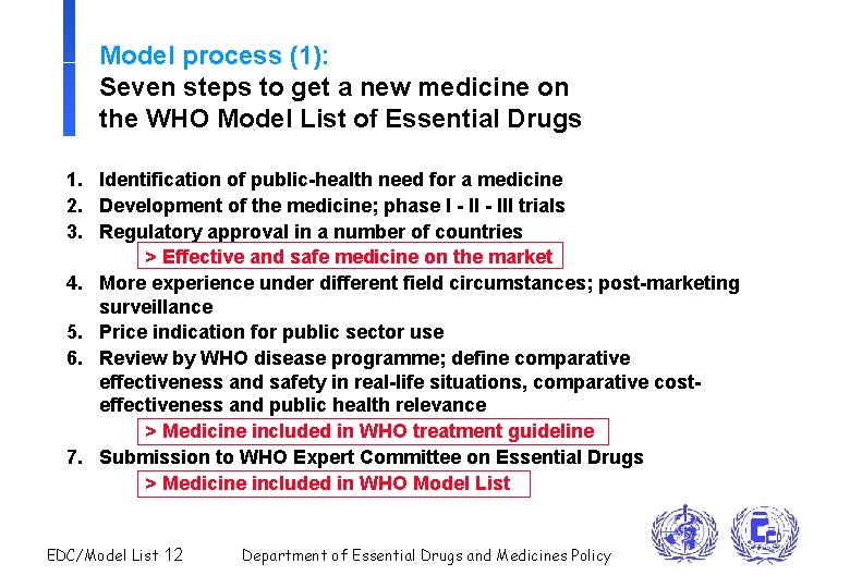 Model process (1): Seven steps to get a new medicine on the WHO Model