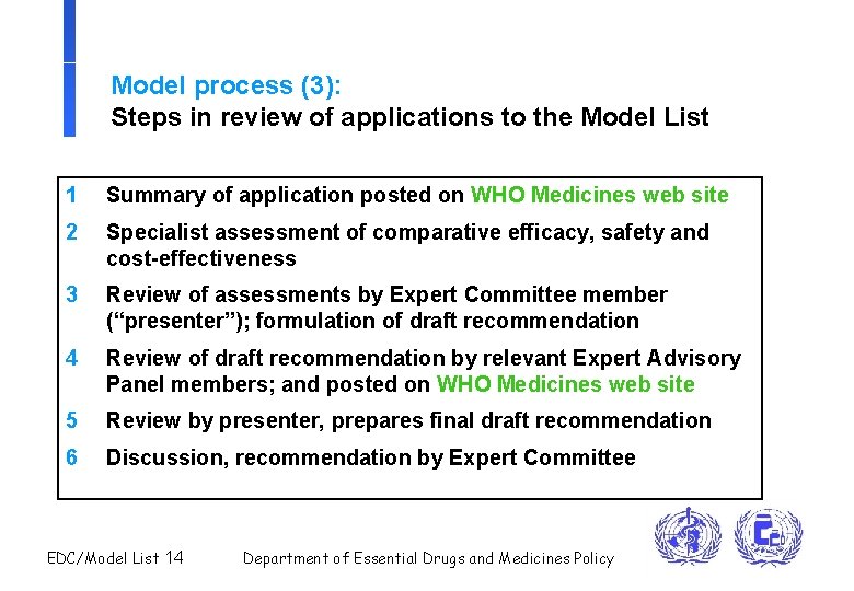 Model process (3): Steps in review of applications to the Model List 1 Summary