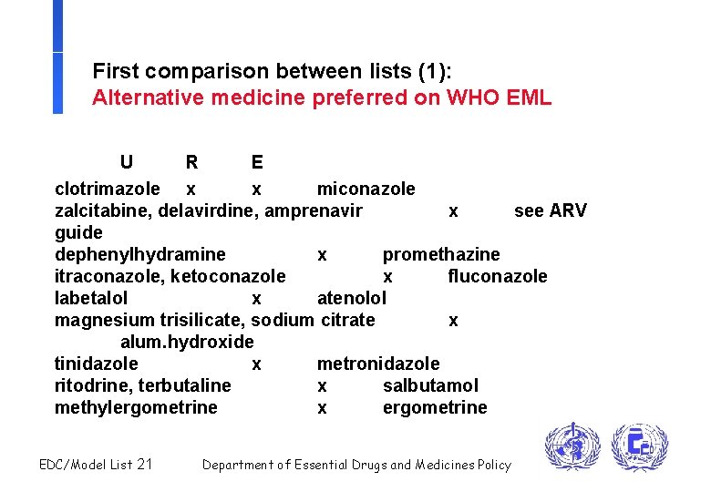 First comparison between lists (1): Alternative medicine preferred on WHO EML U R E