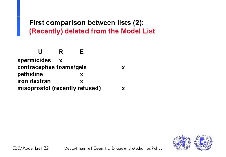 First comparison between lists (2): (Recently) deleted from the Model List U R E