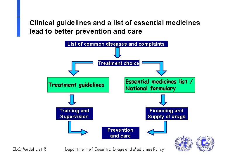 Clinical guidelines and a list of essential medicines lead to better prevention and care