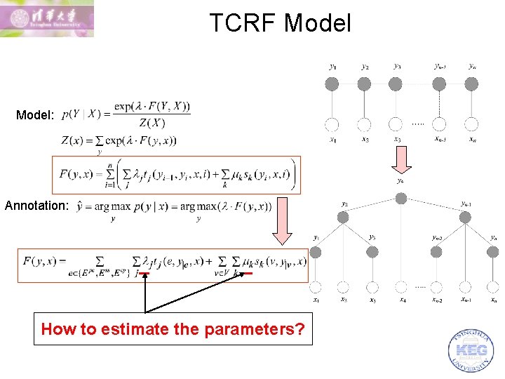 TCRF Model: Annotation: How to estimate the parameters? 