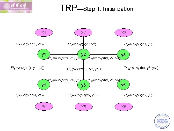 TRP—Step 1: Initialization X 1 T 01=k·exp(s(x 1, y 1)) y 1 T 014=k·exp(t(x,