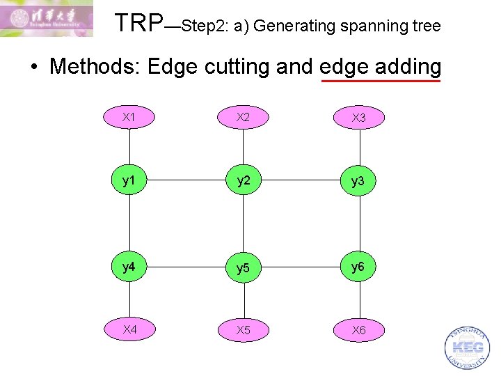 TRP—Step 2: a) Generating spanning tree • Methods: Edge cutting and edge adding X