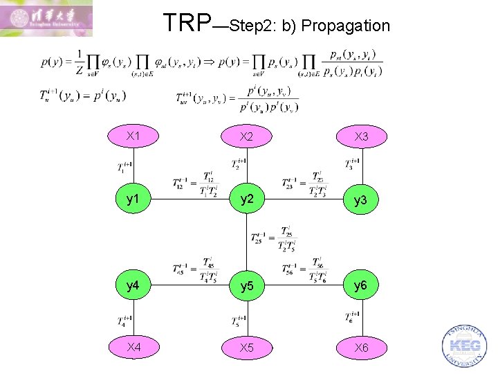 TRP—Step 2: b) Propagation X 1 X 2 X 3 y 1 y 2