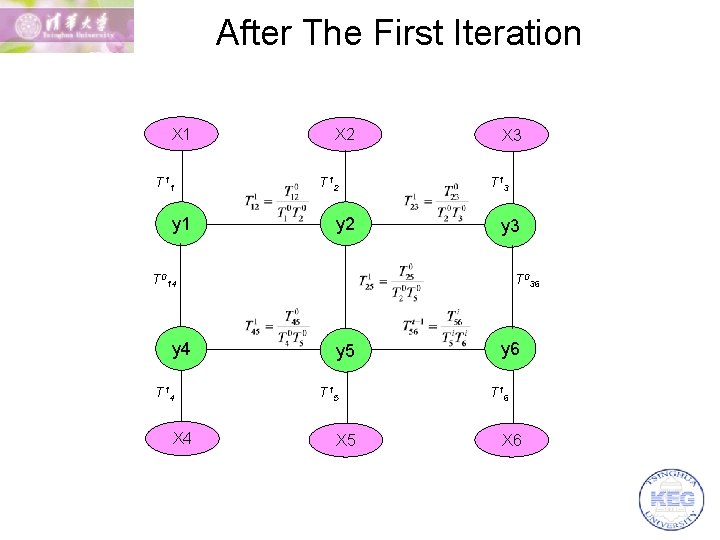 After The First Iteration X 1 T 11 y 1 X 2 T 12