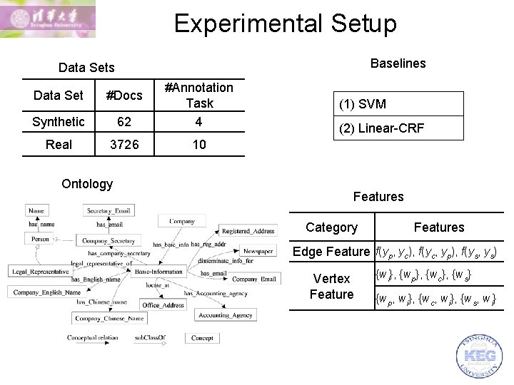 Experimental Setup Baselines Data Set #Docs Synthetic 62 #Annotation Task 4 Real 3726 10