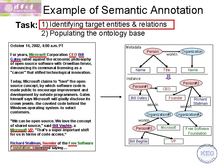 Example of Semantic Annotation Task: 1) Identifying target entities & relations 2) Populating the