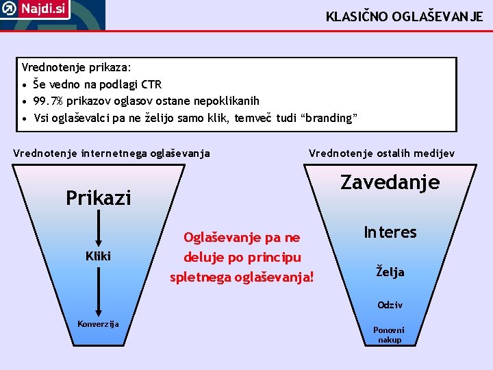 KLASIČNO OGLAŠEVANJE Vrednotenje prikaza: • Še vedno na podlagi CTR • 99. 7% prikazov