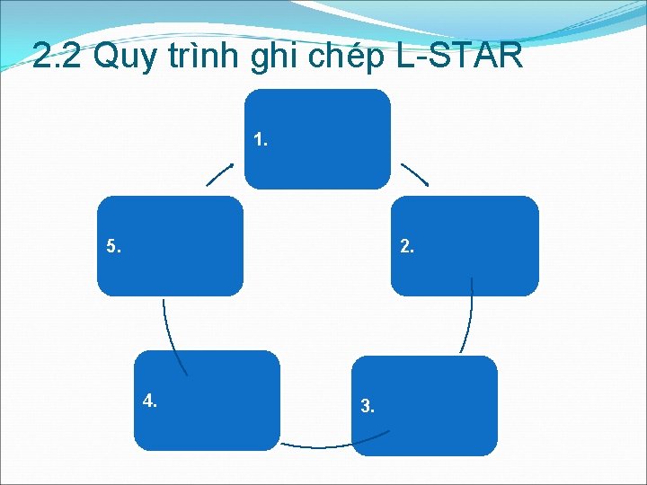 2. 2 Quy trình ghi chép L-STAR 1. 5. 2. 4. 3. 