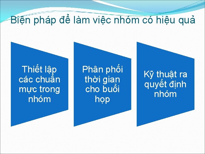 Biện pháp để làm việc nhóm có hiệu quả Thiết lập các chuẩn mực