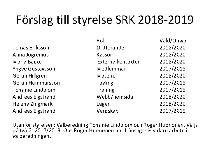 Förslag till styrelse SRK 2018 -2019 Tomas Eriksson Anna Jogrenius Maria Backe Yngve Gustavsson