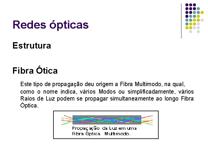 Redes ópticas Estrutura Fibra Ótica Este tipo de propagação deu origem a Fibra Multimodo,