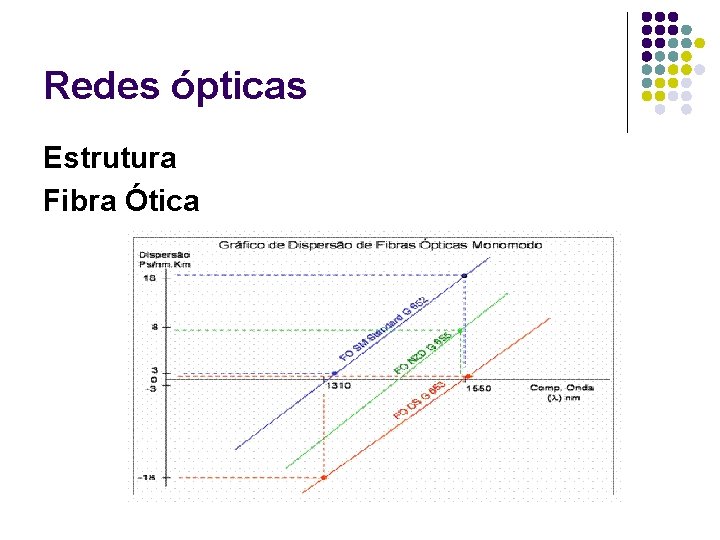 Redes ópticas Estrutura Fibra Ótica 