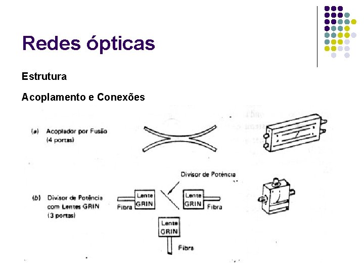 Redes ópticas Estrutura Acoplamento e Conexões 