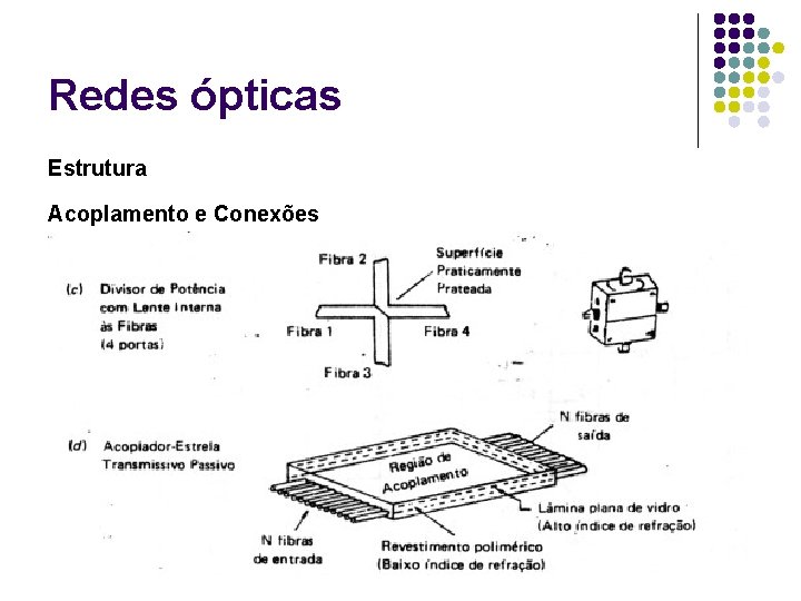 Redes ópticas Estrutura Acoplamento e Conexões 