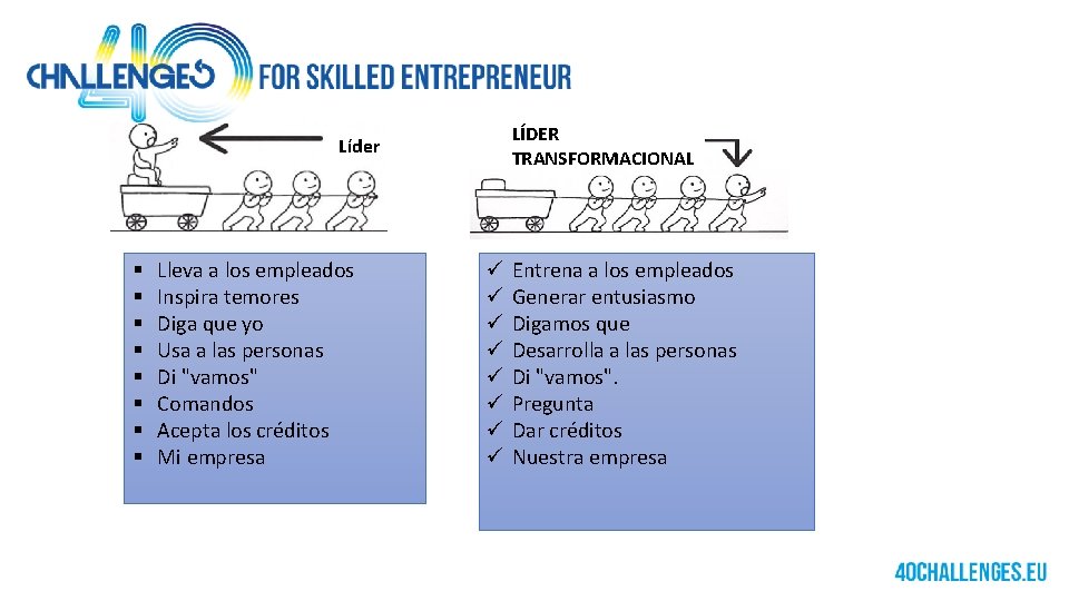 LÍDER TRANSFORMACIONAL Líder § § § § Lleva a los empleados Inspira temores Diga
