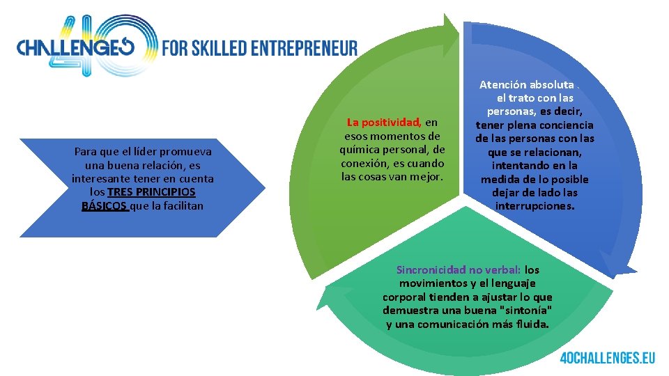 Para que el líder promueva una buena relación, es interesante tener en cuenta los