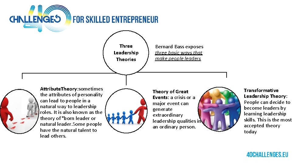 Three Leadership Theories Attribute. Theory: sometimes the attributes of personality can lead to people