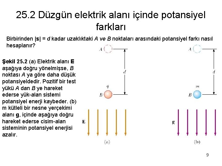 25. 2 Düzgün elektrik alanı içinde potansiyel farkları Birbirinden |s| = d kadar uzaklıktaki