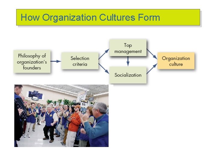 How Organization Cultures Form How Organization Cultures Form