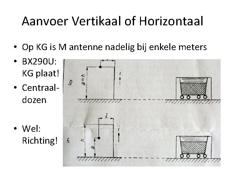 Aanvoer Vertikaal of Horizontaal • Op KG is M antenne nadelig bij enkele meters