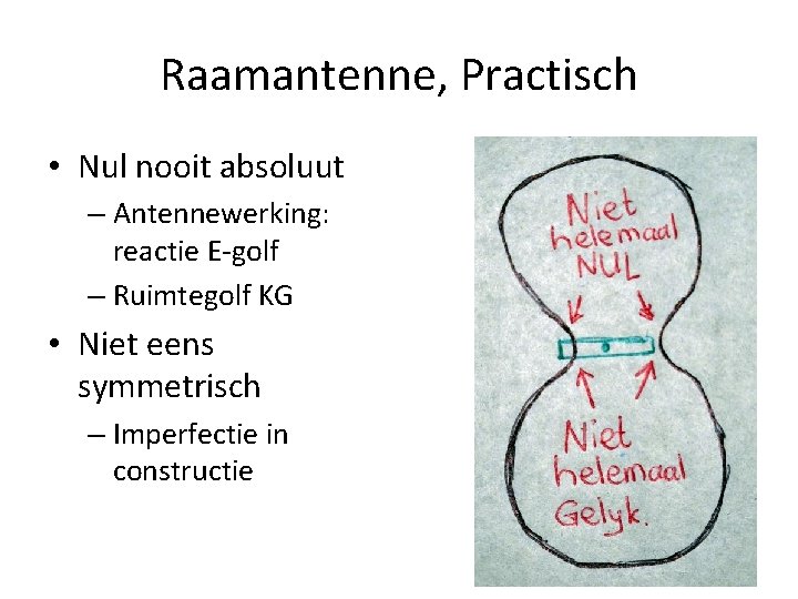 Raamantenne, Practisch • Nul nooit absoluut – Antennewerking: reactie E-golf – Ruimtegolf KG •