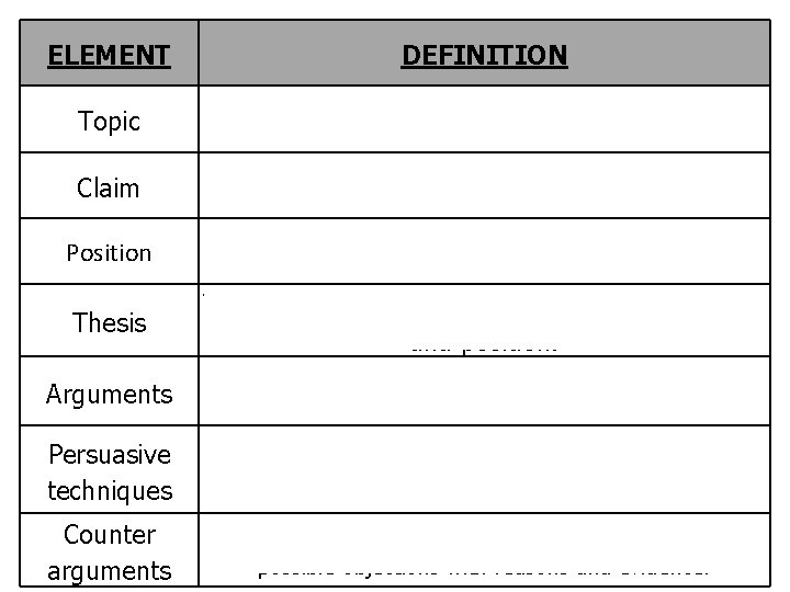 ELEMENT DEFINITION Topic The issue that is being discussed. Claim The writer’s position on ELEMENT DEFINITION Topic The issue that is being discussed. Claim The writer’s position on