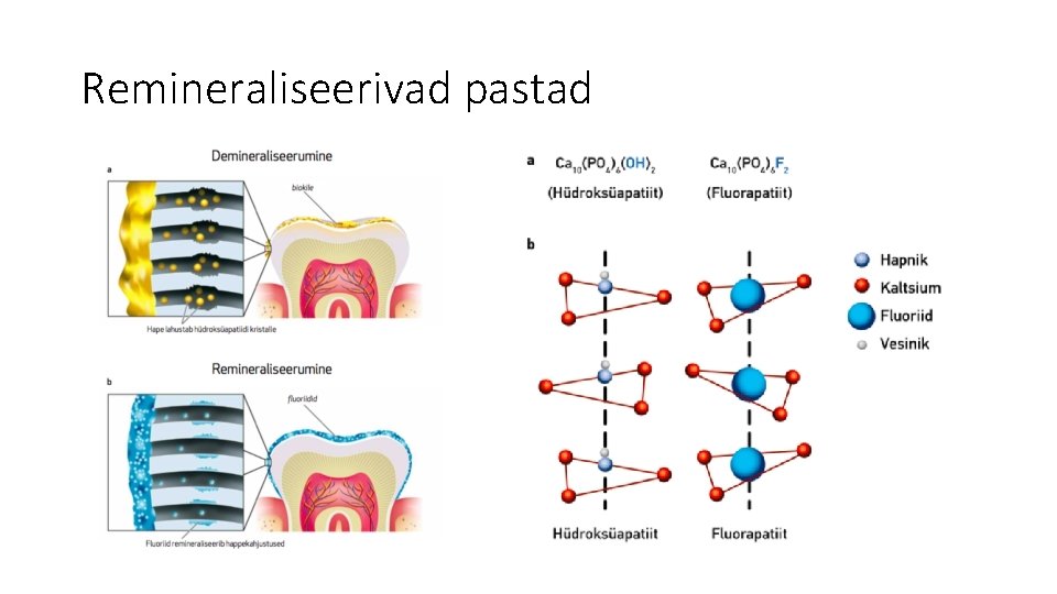 Remineraliseerivad pastad Remineraliseerivad pastad