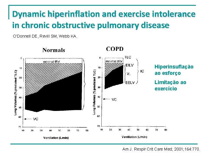 Dynamic hiperinflation and exercise intolerance in chronic obstructive pulmonary disease O’Donnell DE, Revill SM, Dynamic hiperinflation and exercise intolerance in chronic obstructive pulmonary disease O’Donnell DE, Revill SM,