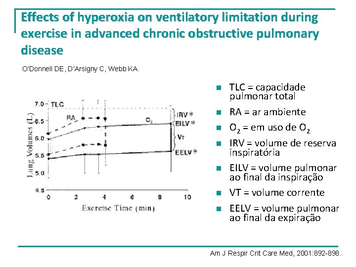 Effects of hyperoxia on ventilatory limitation during exercise in advanced chronic obstructive pulmonary disease Effects of hyperoxia on ventilatory limitation during exercise in advanced chronic obstructive pulmonary disease