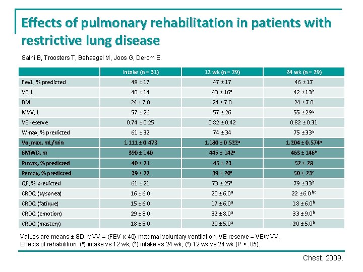 Effects of pulmonary rehabilitation in patients with restrictive lung disease Salhi B, Troosters T, Effects of pulmonary rehabilitation in patients with restrictive lung disease Salhi B, Troosters T,