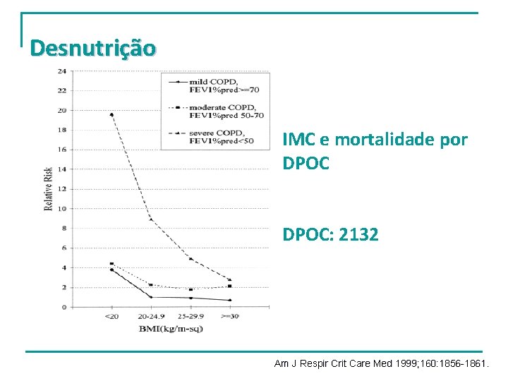 Desnutrição n n IMC e mortalidade por DPOC: 2132 Am J Respir Crit Care Desnutrição n n IMC e mortalidade por DPOC: 2132 Am J Respir Crit Care