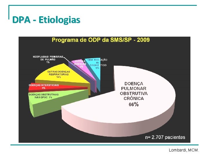 DPA - Etiologias Lombardi, MCM. DPA - Etiologias Lombardi, MCM.