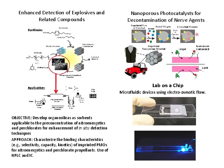 Enhanced Detection of Explosives and Related Compounds Nanoporous Photocatalysts for Decontamination of Nerve Agents