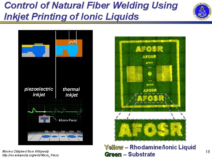 Control of Natural Fiber Welding Using Inkjet Printing of Ionic Liquids piezoelectric inkjet thermal