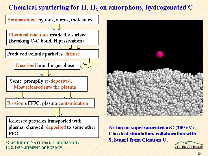 Chemical sputtering for H, H 2 on amorphous, hydrogenated C Bombardment by ions, atoms,